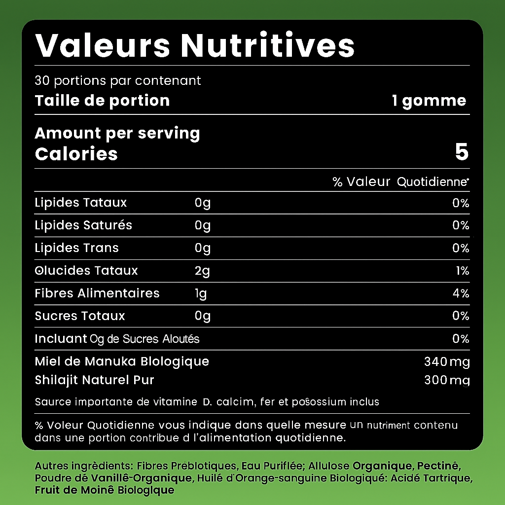 Nutrive© Gummies Pures De Shilajit