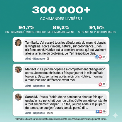 Nutrive® Désodorisant Corporel