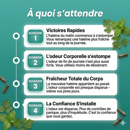Nutrive® Désodorisant Corporel