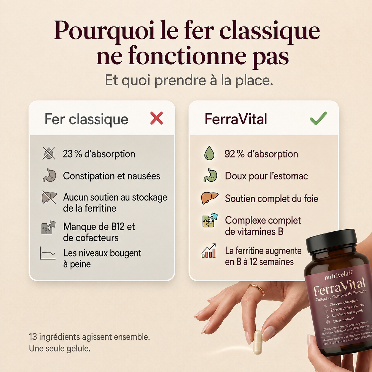 FerraVital™ Soutien du taux de ferritine