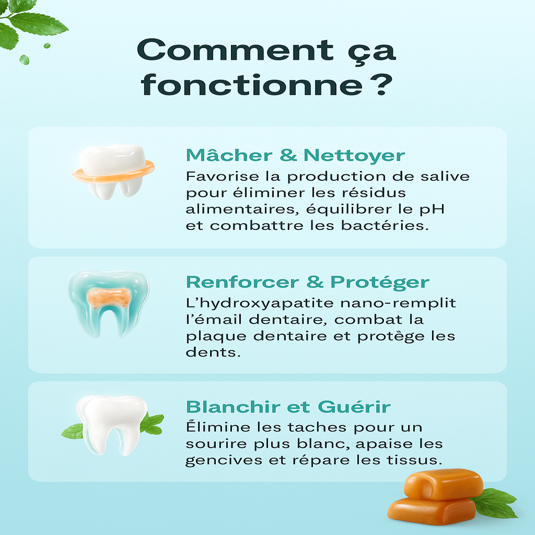 Nutrive | Chewing-Gum Reminéralisant
